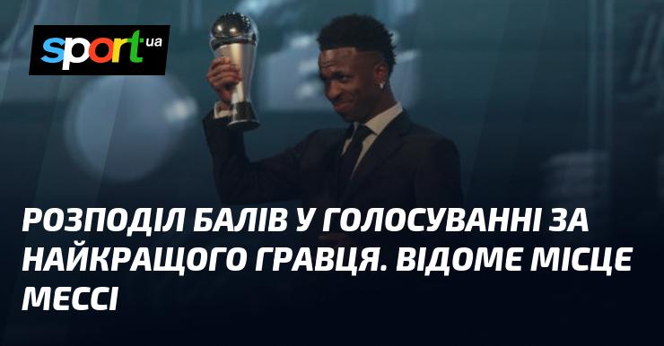 Розподіл голосів у виборах найкращого футболіста. Мессі займає традиційно високе місце.